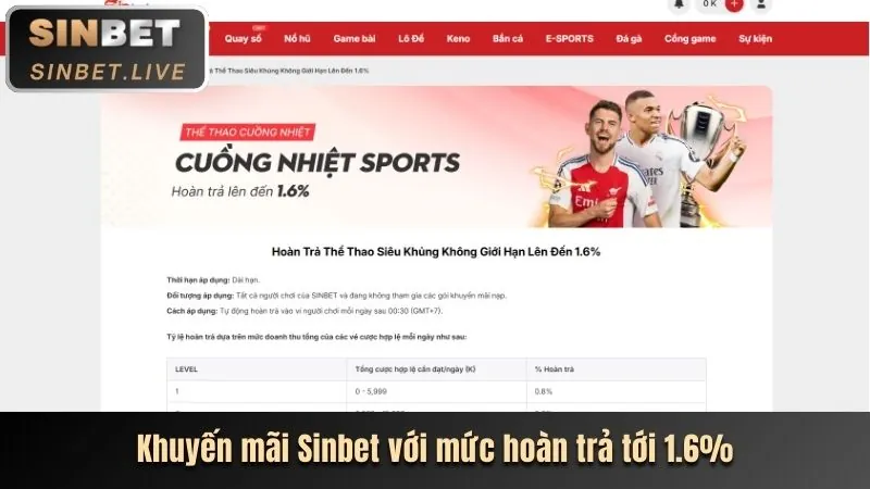 Màn hình hiển thị tỷ lệ kèo cược bóng đá chi tiết